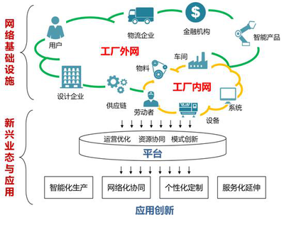 以工業(yè)互聯(lián)網(wǎng)為引擎 驅(qū)動(dòng)制造業(yè)智能化轉(zhuǎn)型升級(jí)