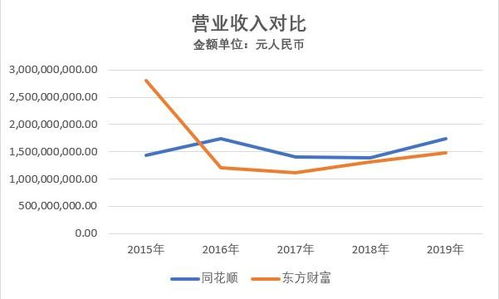 東方財(cái)富與同花順信息服務(wù)業(yè)務(wù)對(duì)比研究 生態(tài)閉環(huán)與流量矩陣的博弈
